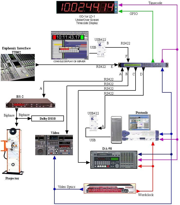 CB Electronics Euphonix-5 - RM-6HD with CBServer