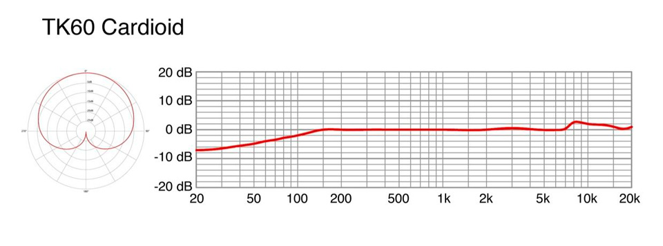 Telefunken M61 Omni Stereo Set Telefunken M61 Omni Stereo Set