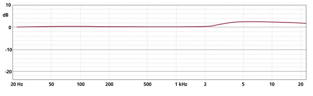 Schoeps MK 5