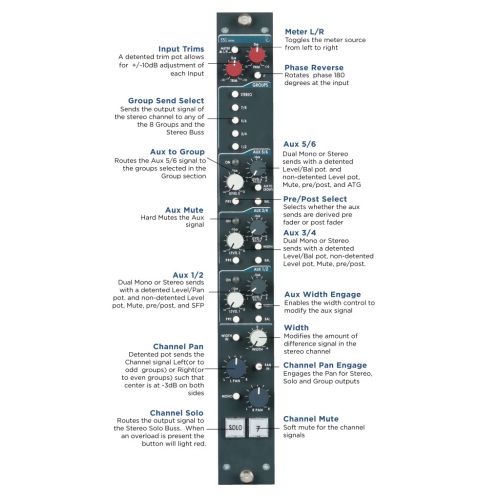 Rupert Neve Designs 5088 Console Rupert Neve Designs 5088 Console