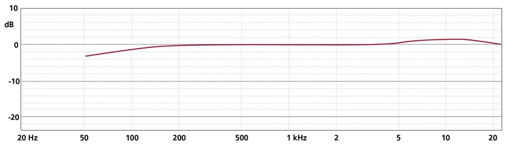 Schoeps MK 5