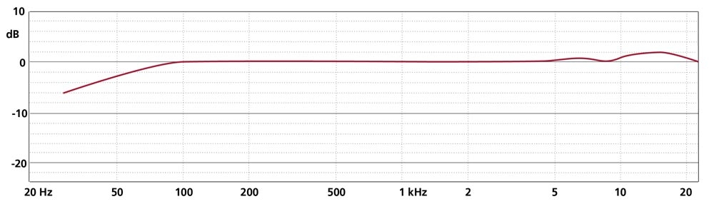 Schoeps CCM 21 L Schoeps CCM 21 L