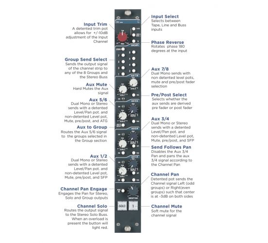 Rupert Neve Designs 5088 Console Rupert Neve Designs 5088 Console