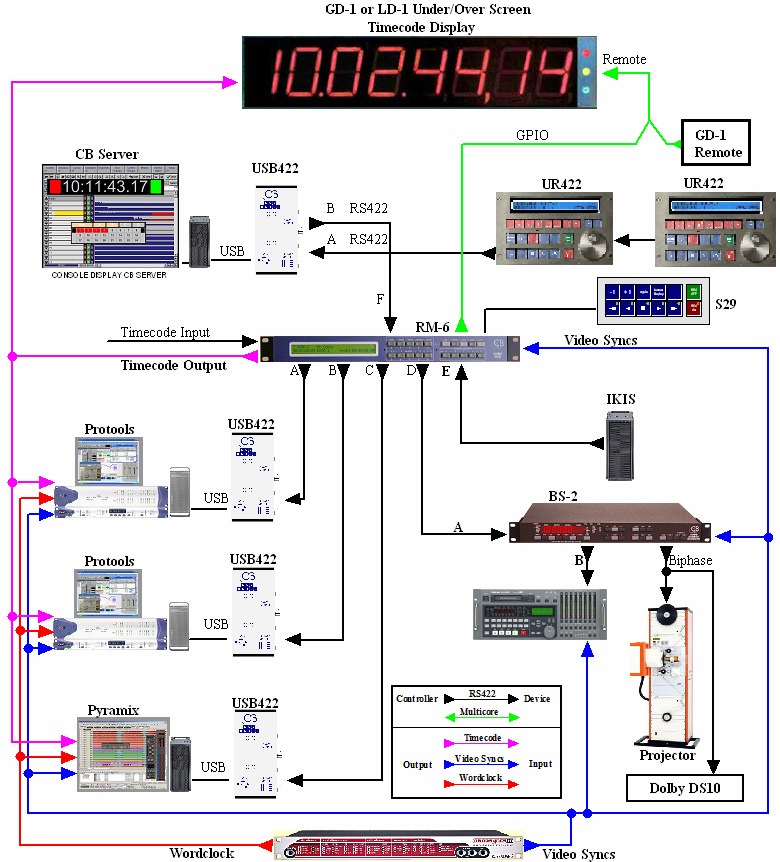 CB Electronics Harrison-7