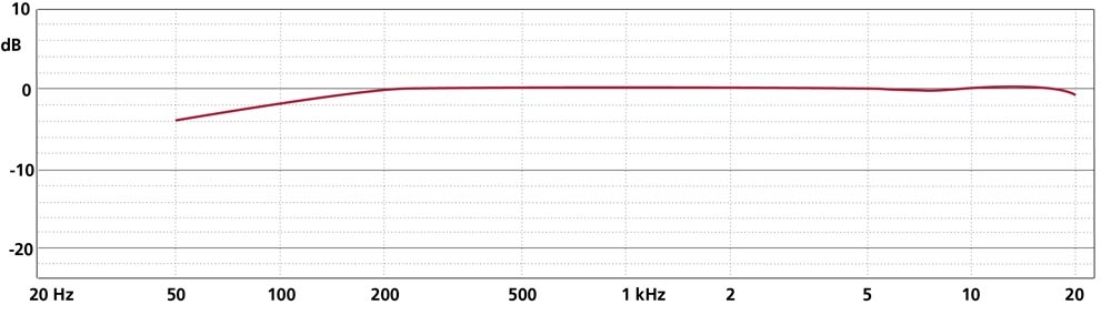 Schoeps MK 41