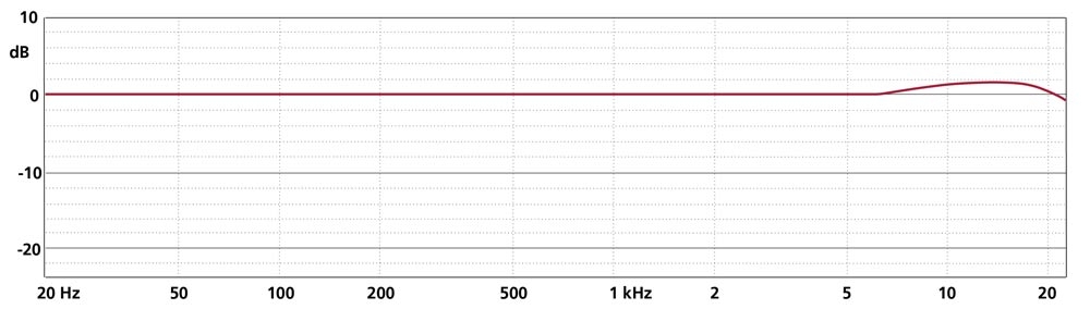 Schoeps MK 2H