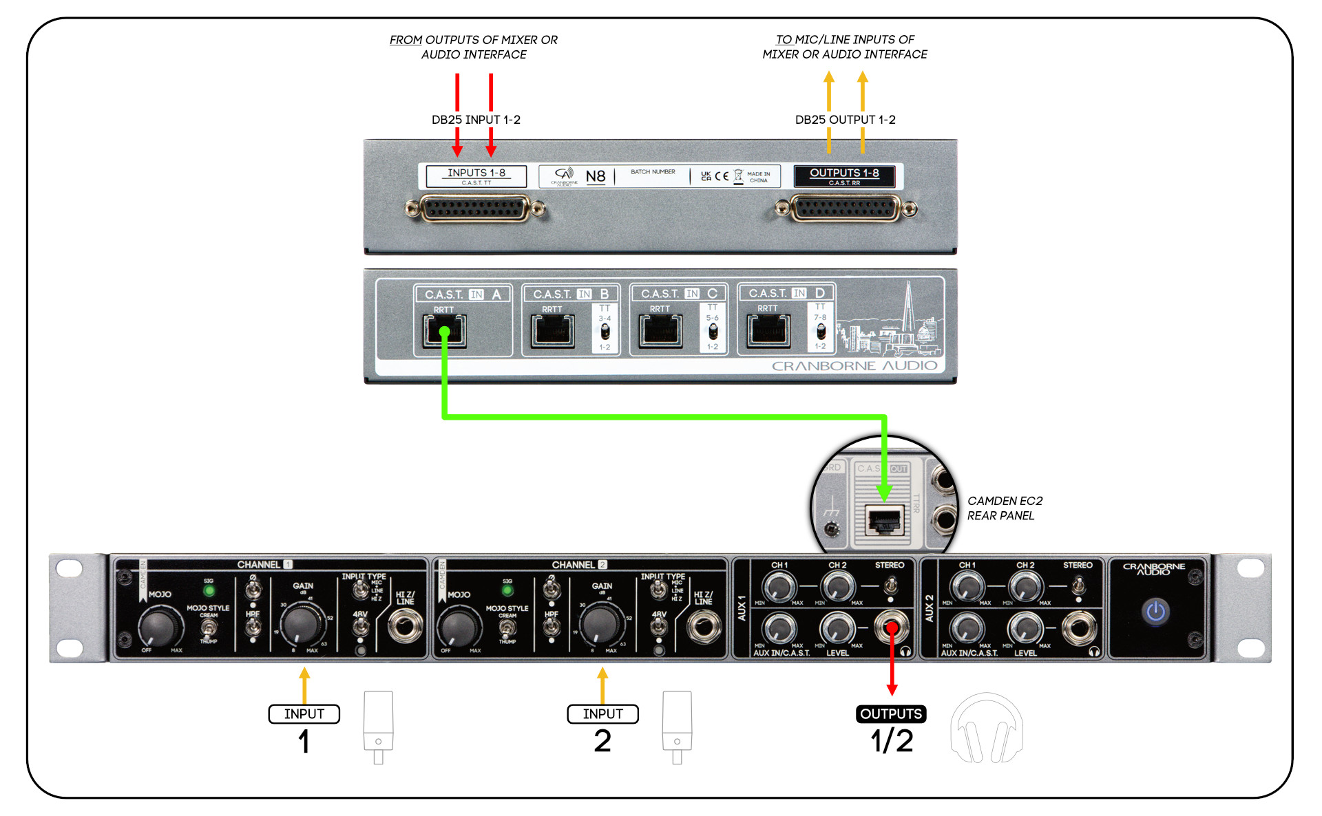 CRANBORNE N8 CRANBORNE N8