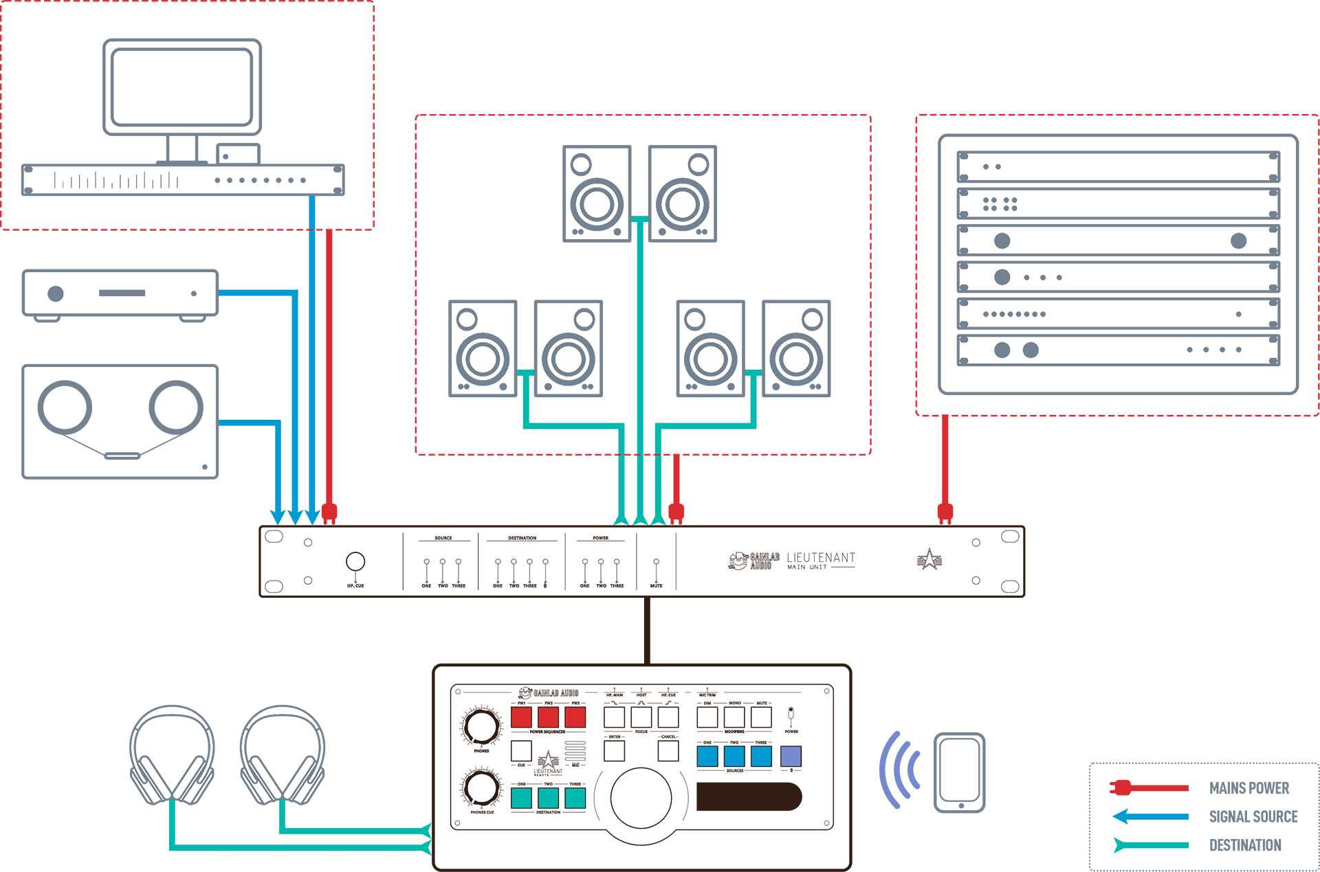 Gainlab Audio Lieutenant